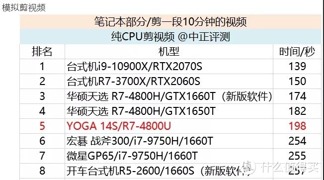 我的选择是不锈钢锅——灵耀14锐龙版首发评测