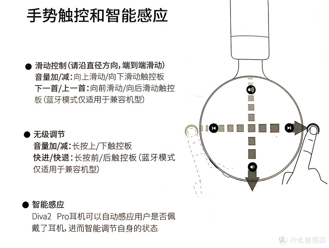 开箱测评：汪峰老师的FIIL Diva2 Pro耳机，集颜值、才华、气质于一身的降噪千元机