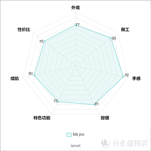 手柄加持，让你的游戏技术如虎添翼——盘点市面游戏手柄的“七种武器”