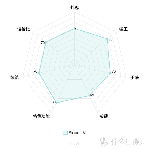 手柄加持，让你的游戏技术如虎添翼——盘点市面游戏手柄的“七种武器”