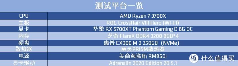 AMD锐龙7 3700X处理器实测：PCIe 4.0带宽优势发挥得淋漓尽致