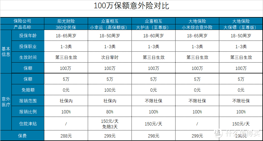 8月份最值得推荐的综合意外险都有哪些？