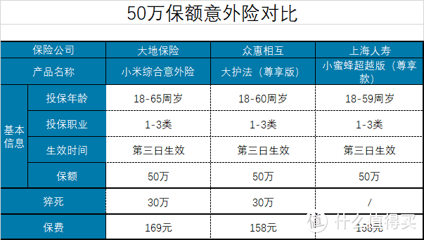 8月份最值得推荐的综合意外险都有哪些？