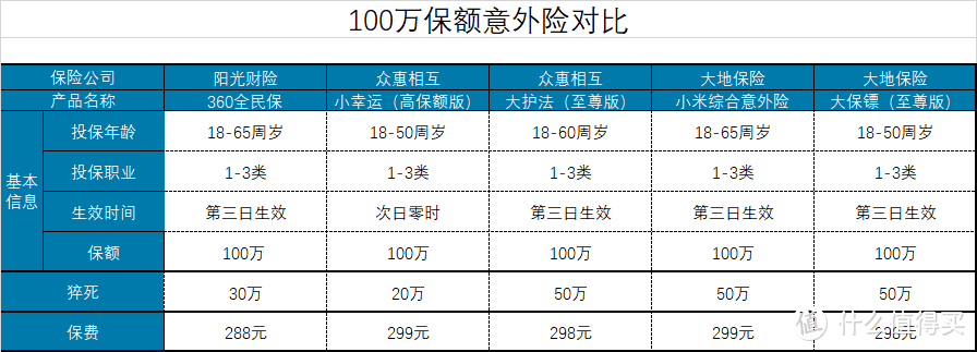 8月份最值得推荐的综合意外险都有哪些？