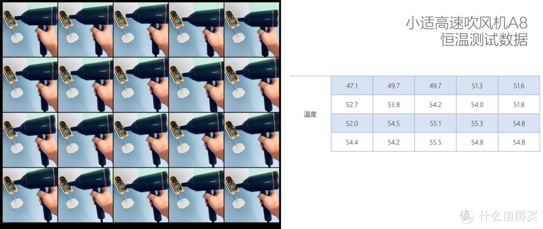 吹风机哪个功能最重要？深度体验+仪器检测+对比横评，这篇真的啥都有____小适A8，就要你好看！