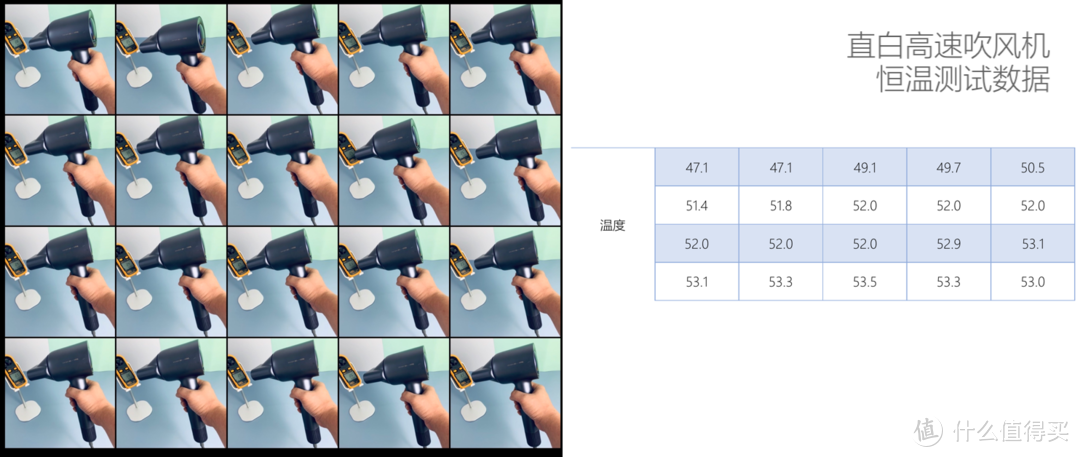 吹风机哪个功能最重要？深度体验+仪器检测+对比横评，这篇真的啥都有____小适A8，就要你好看！