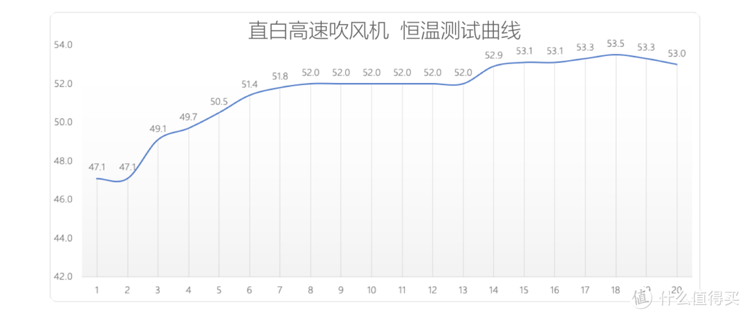 吹风机哪个功能最重要？深度体验+仪器检测+对比横评，这篇真的啥都有____小适A8，就要你好看！