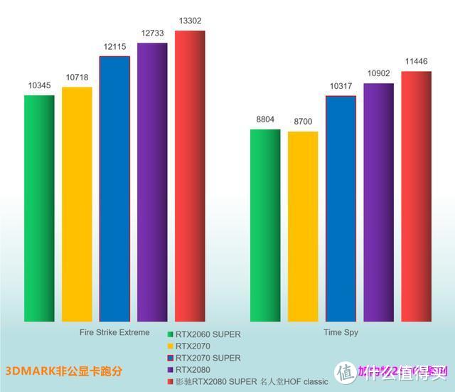 显卡Old School 影驰RTX2080 Super 名人堂HOF Classic 测试分享