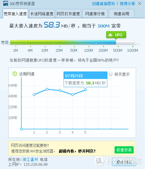 AMD YES  联想 YOGA14S 简评 