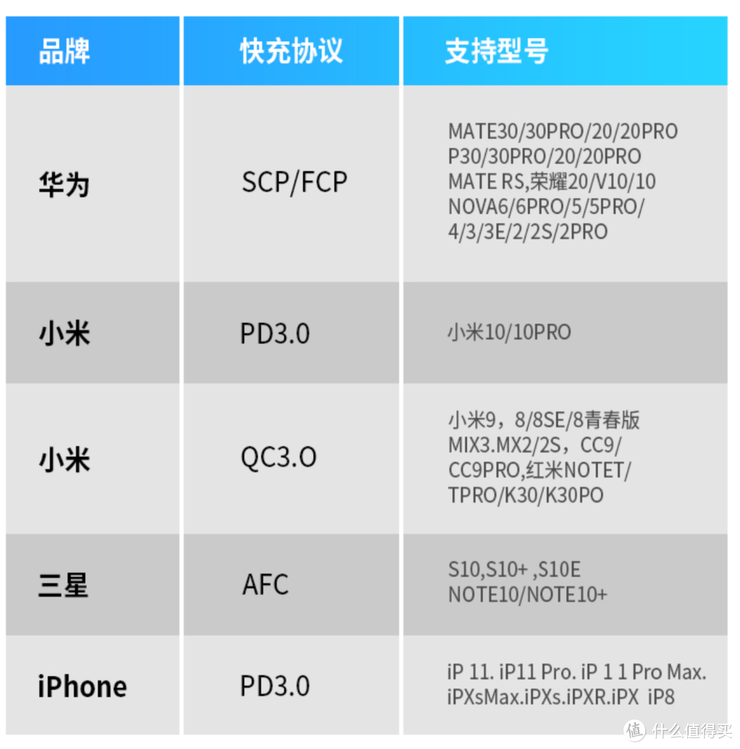 一个充电头满足办公需求-omthing 65W 氮化镓充电器