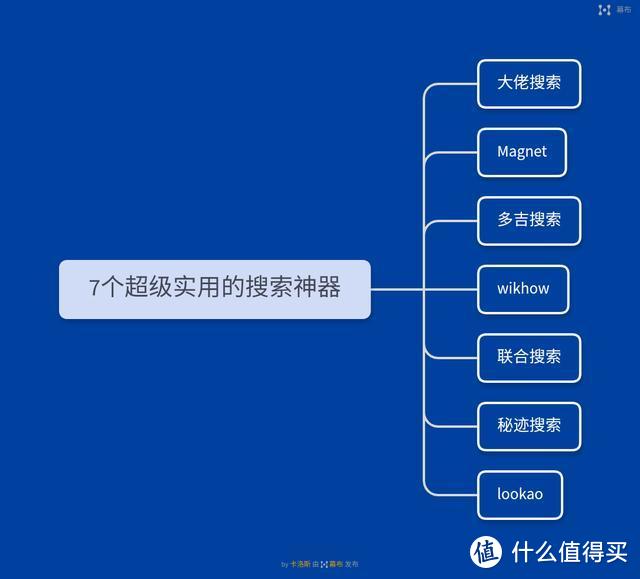 7个超实用的搜索神器，避开广告和无聊信息