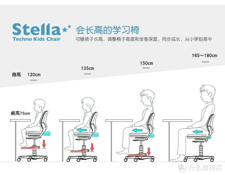 okamura stella 儿童人体工学椅 2020新织物面料