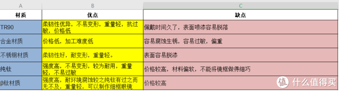 第二次网上配镜，淘高性价比钛镜框以及镜片的选择