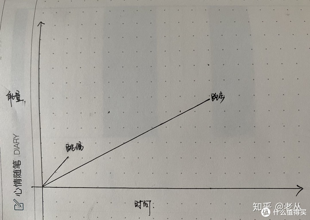 跳绳到底能不能减肥？跳绳为什么会被吹爆？每天跳绳一千下一个月后会怎样？