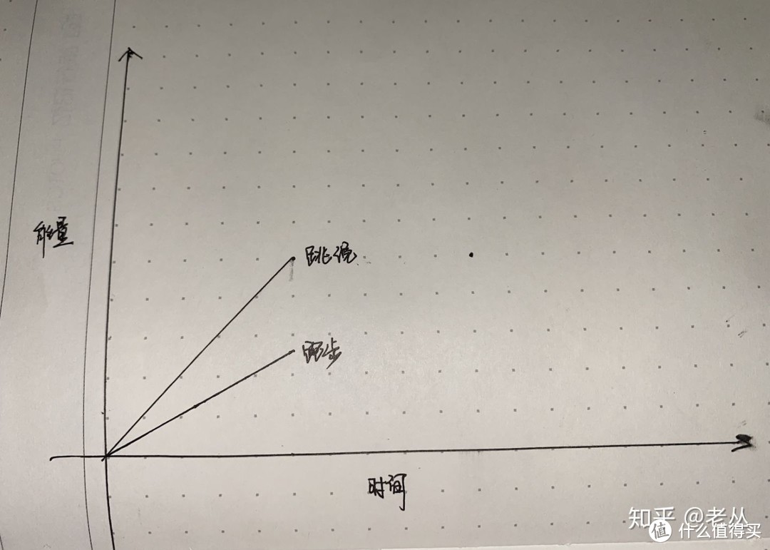 跳绳到底能不能减肥？跳绳为什么会被吹爆？每天跳绳一千下一个月后会怎样？