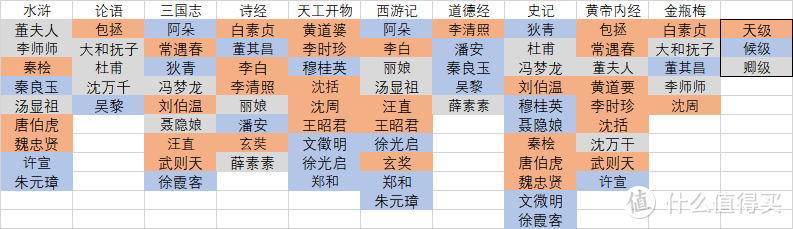 假装自己爱游戏-江南百景图