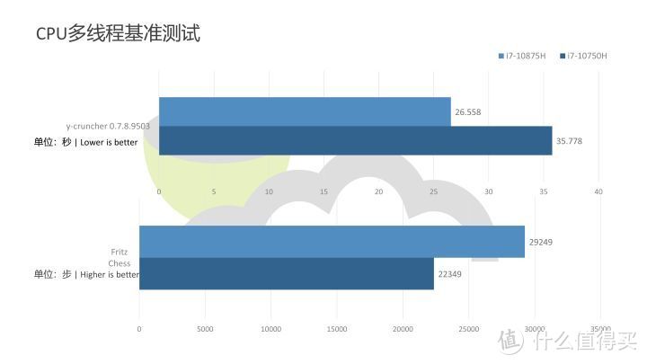 戴尔XPS 17 9700全面评测：Windows创作者笔电到底路在何方？