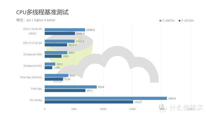 戴尔XPS 17 9700全面评测：Windows创作者笔电到底路在何方？