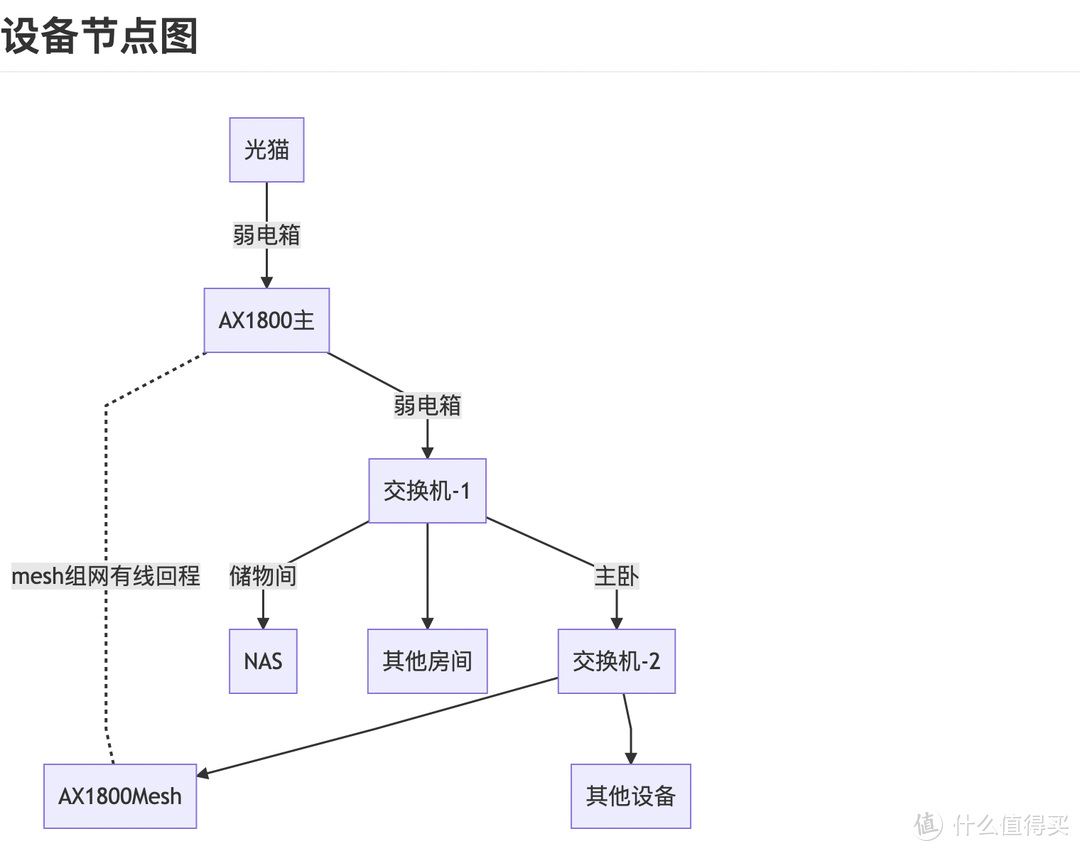 家庭网络升级——小米AX1800 WIFI6 MESH 组网