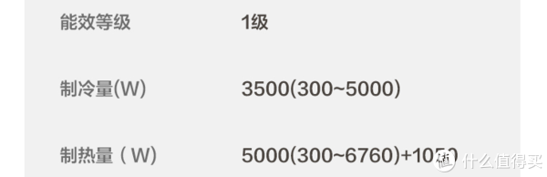 某国产1.5P挂机，最低制冷量300W