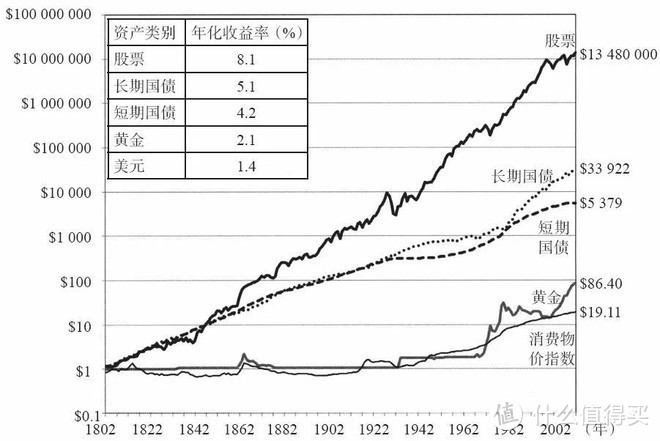 指数基金投资快速入门指南