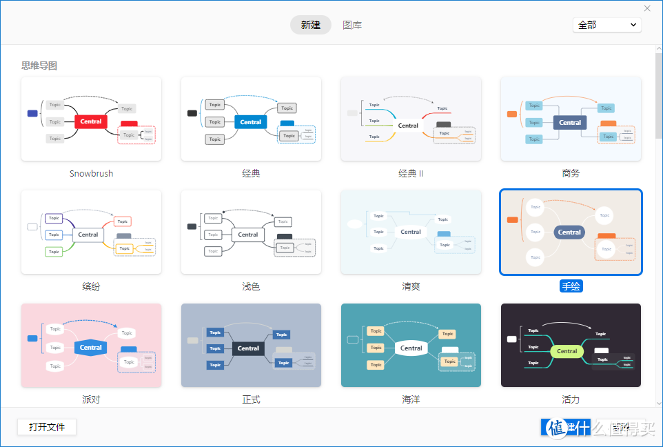 是时候学着做思维导图了！思维导图制作介绍及相关书籍、软件推荐