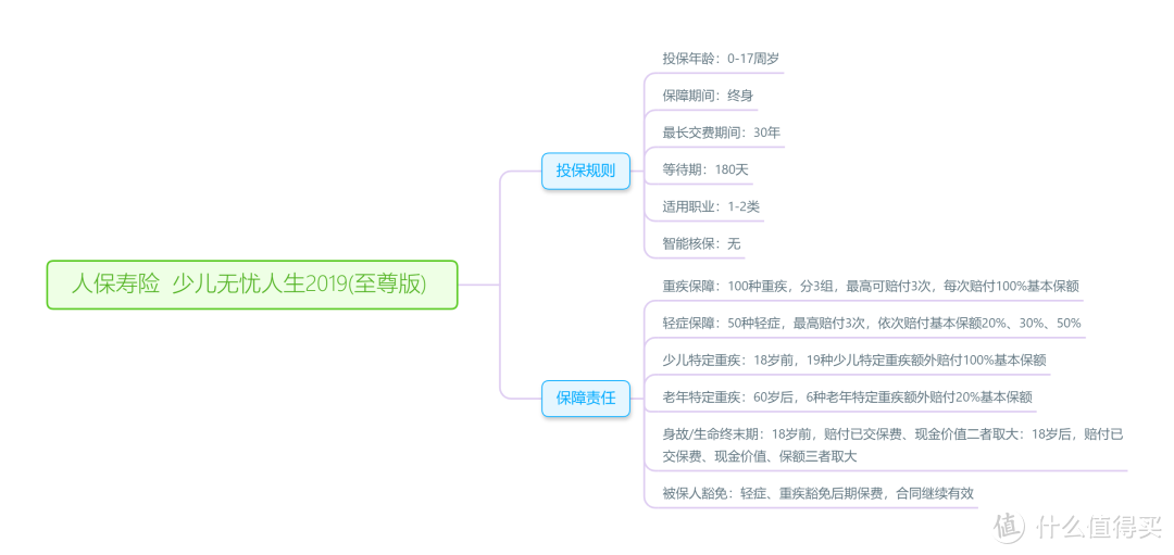 10款知名大公司儿童重疾险测评：哪款才是责任好性价比高的实力派？