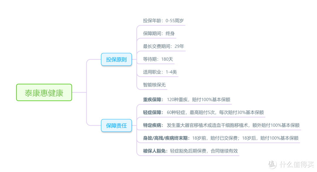 10款知名大公司儿童重疾险测评：哪款才是责任好性价比高的实力派？