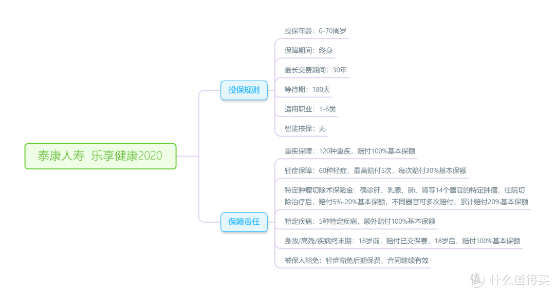 10款知名大公司儿童重疾险测评：哪款才是责任好性价比高的实力派？