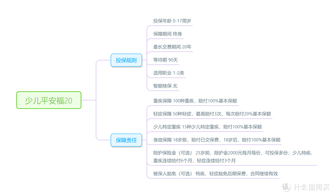 10款知名大公司儿童重疾险测评：哪款才是责任好性价比高的实力派？