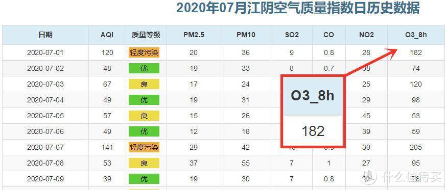 除了活性炭，还有什么可用除甲醛？--neekin车载空气净化器意外体验