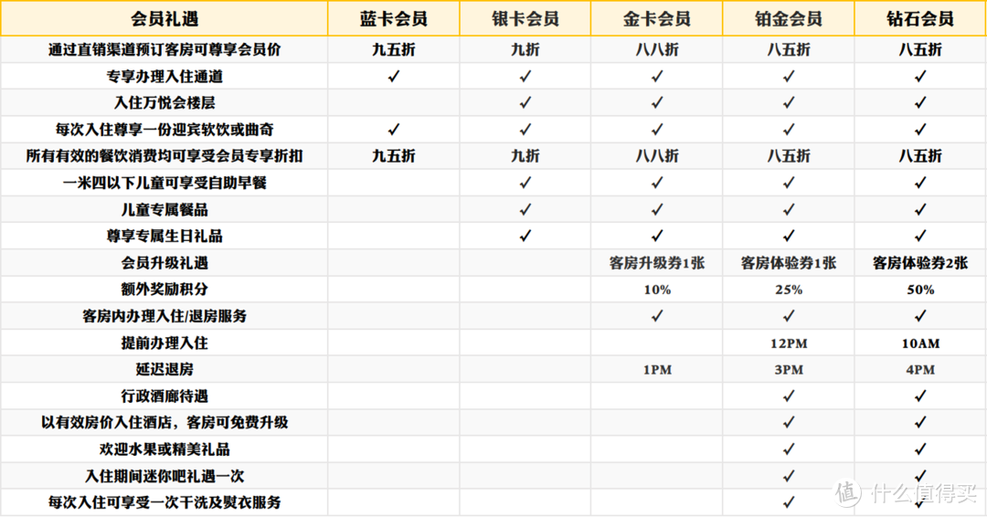 速来，免费领取三大酒店集团*级会员（GHA黑卡、君澜钻石、万达铂金）