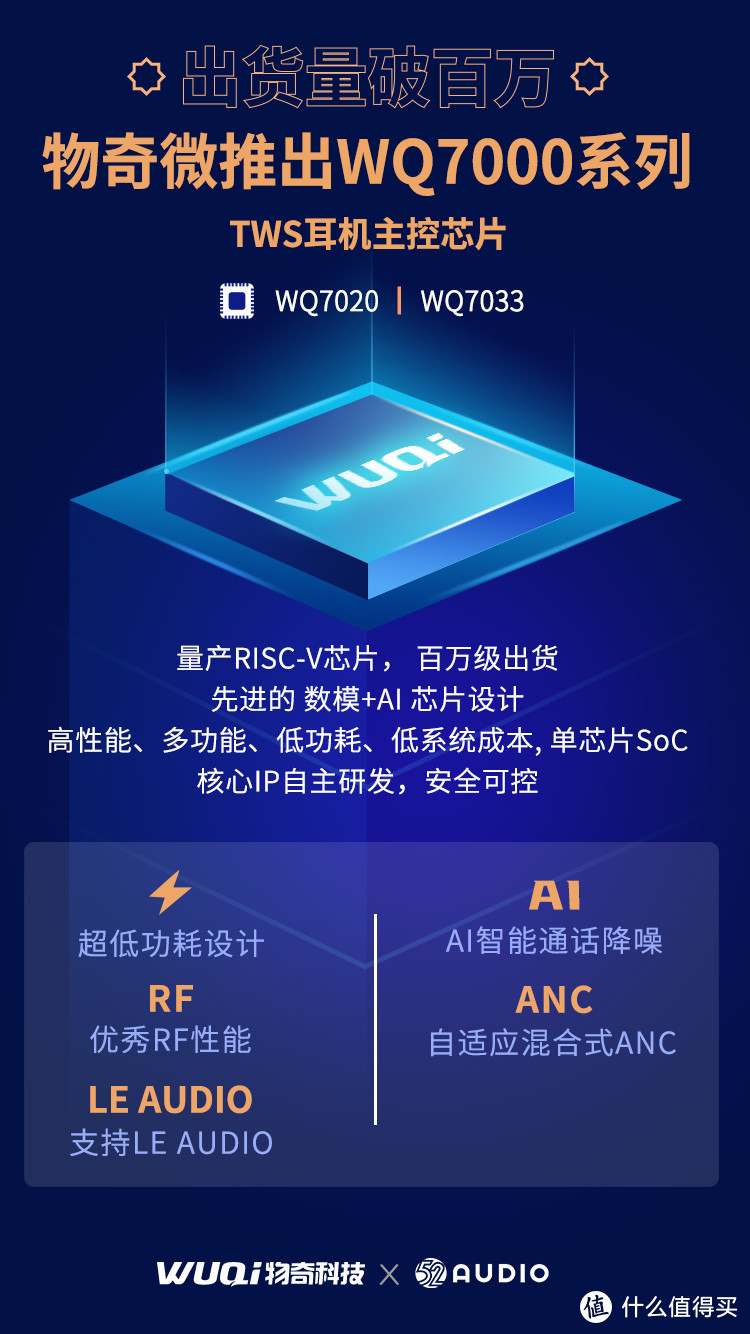 物奇微推出WQ7020和WQ7033等三款TWS蓝牙芯片，接口丰富，RF性能出色