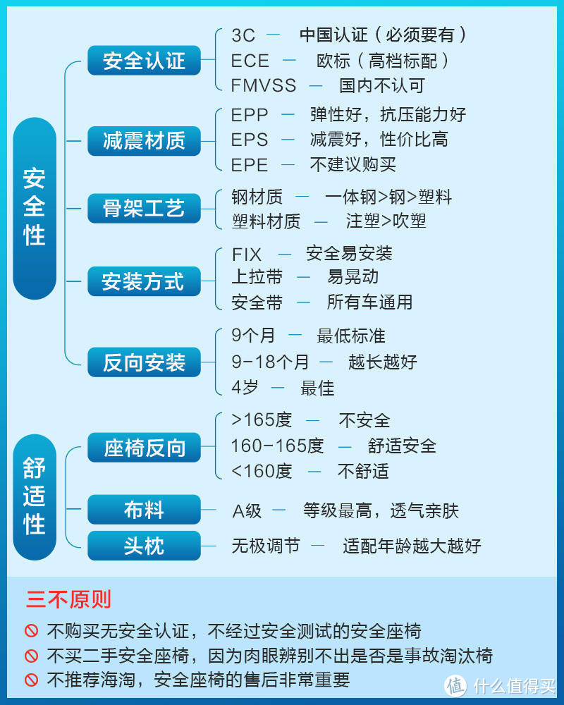 6款超人气安全座椅测评丨附座椅选购指南