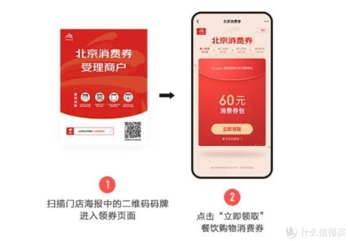 北京昨日发布150万张消费券,可用于购买智能家居,众多低价来袭~