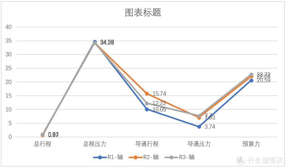 机械键盘玩“混动”行么，TTC混动轴一致性测试