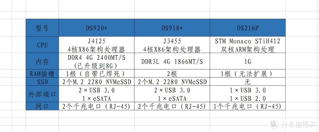 群晖DS920+开箱