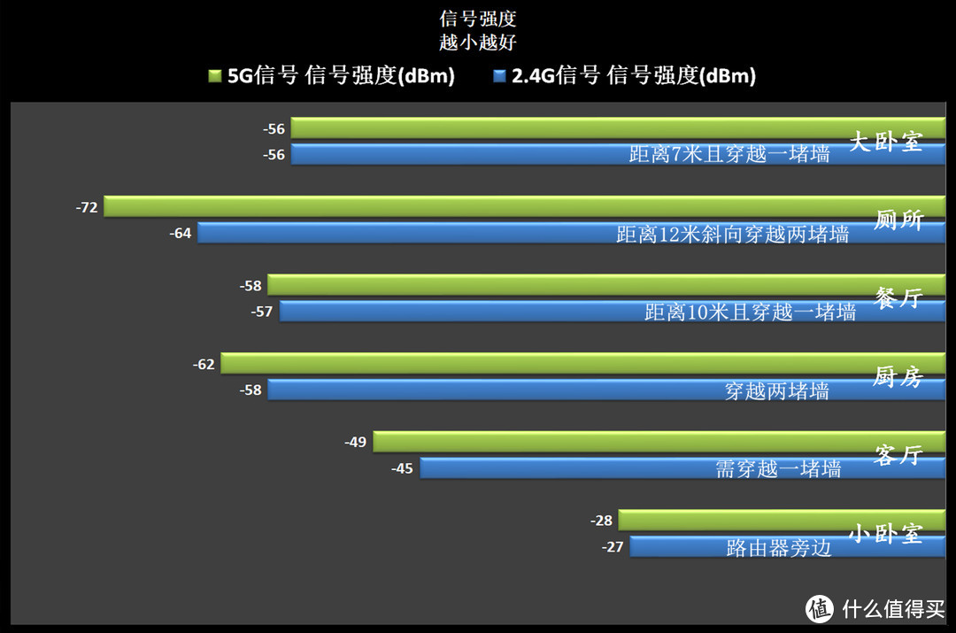 百元级别的路由器也可以很好用，荣耀路由 X3 Pro