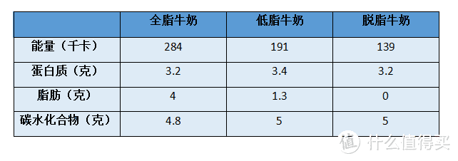 不同人群不同选择：教你如何正确选择适合自己的好奶