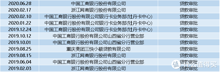 从零玩卡41 征信案例解读（下）