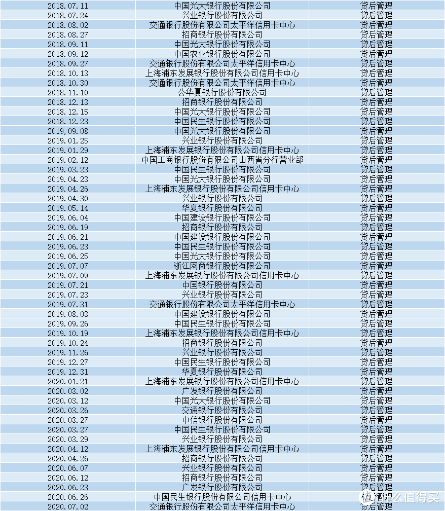 从零玩卡41 征信案例解读（下）