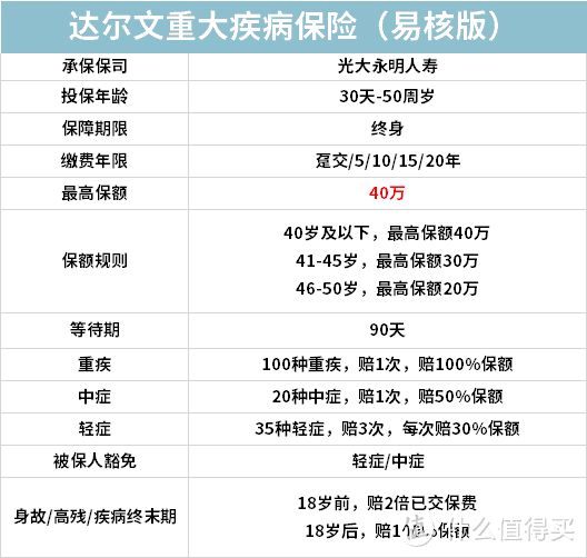 这款「尺度超大」的重疾险，很厉害