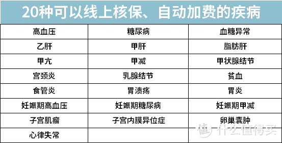 这款「尺度超大」的重疾险，很厉害