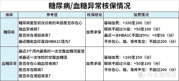 这款「尺度超大」的重疾险，很厉害