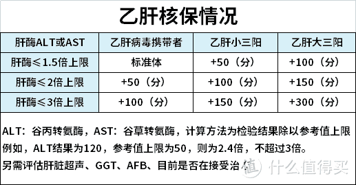 这款「尺度超大」的重疾险，很厉害