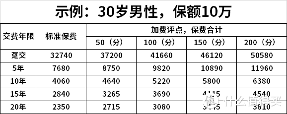 这款「尺度超大」的重疾险，很厉害