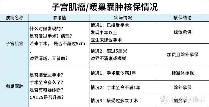 这款「尺度超大」的重疾险，很厉害