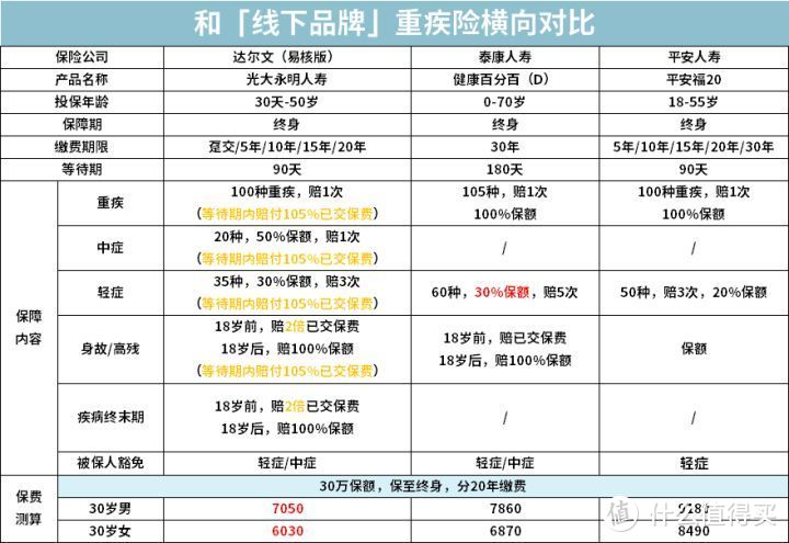 这款「尺度超大」的重疾险，很厉害