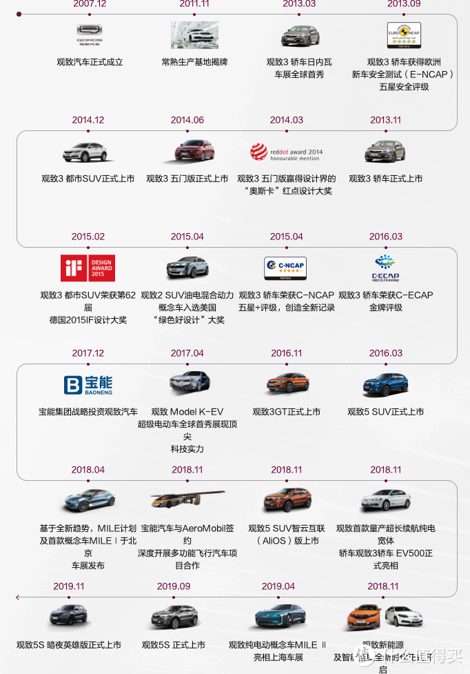 把自己玩坏了的第一个中国高端品牌——观致汽车