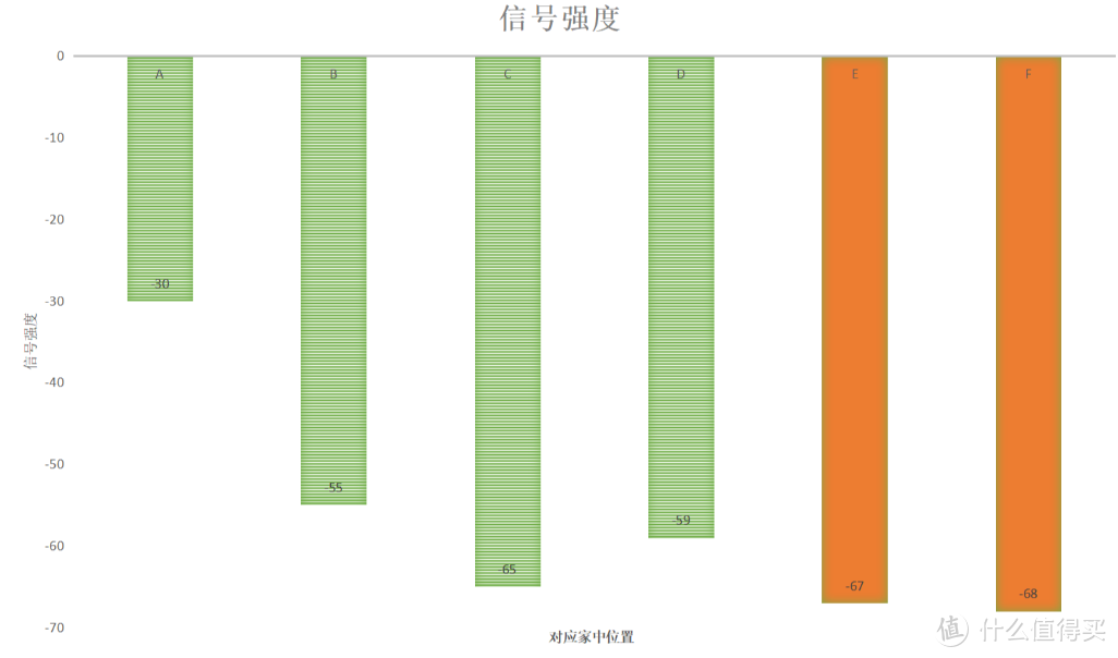 专为不想折腾用户打造，网件Orbi RBK852评测：全高通方案+至少可战五年的用料